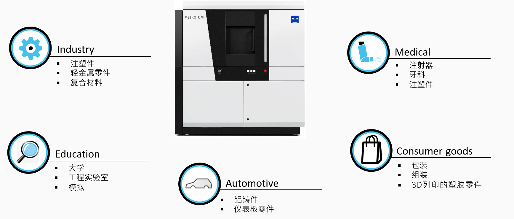 文山文山蔡司文山工业CT