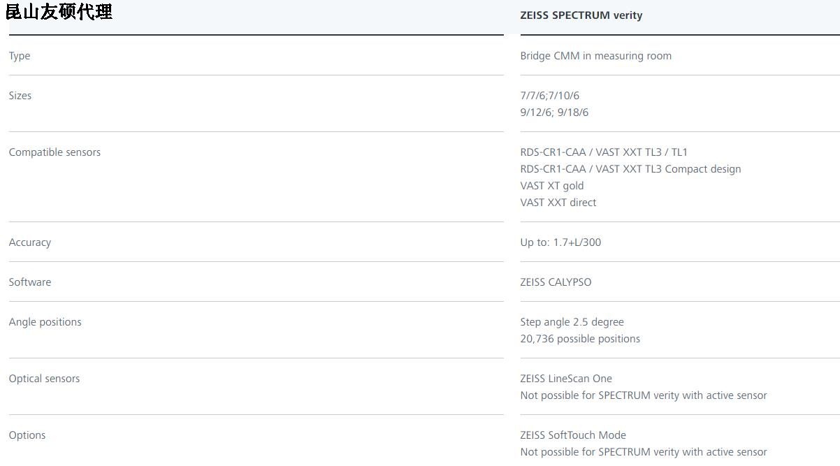 文山蔡司文山三坐标SPECTRUM verity